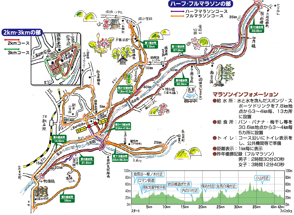 コース案内